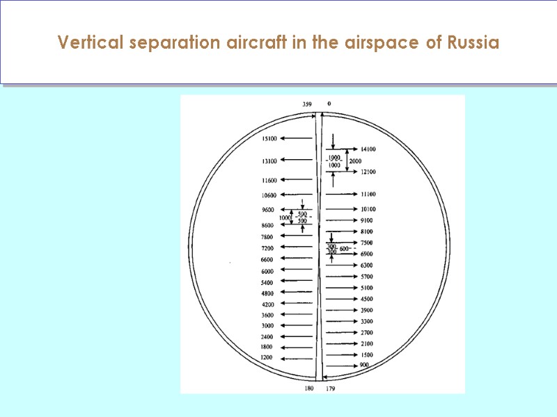 Vertical separation aircraft in the airspace of Russia